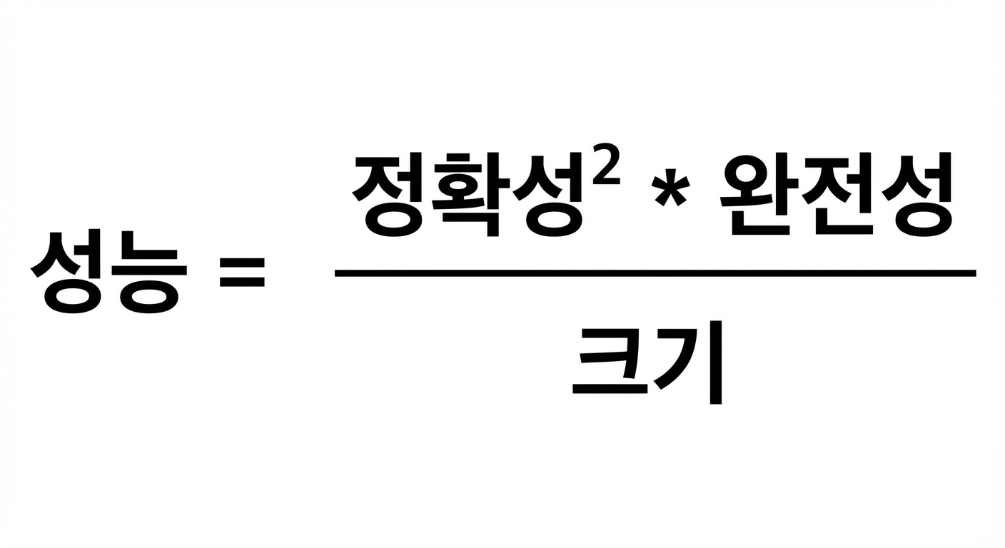 성능 = (정확성² × 완전성) / 크기