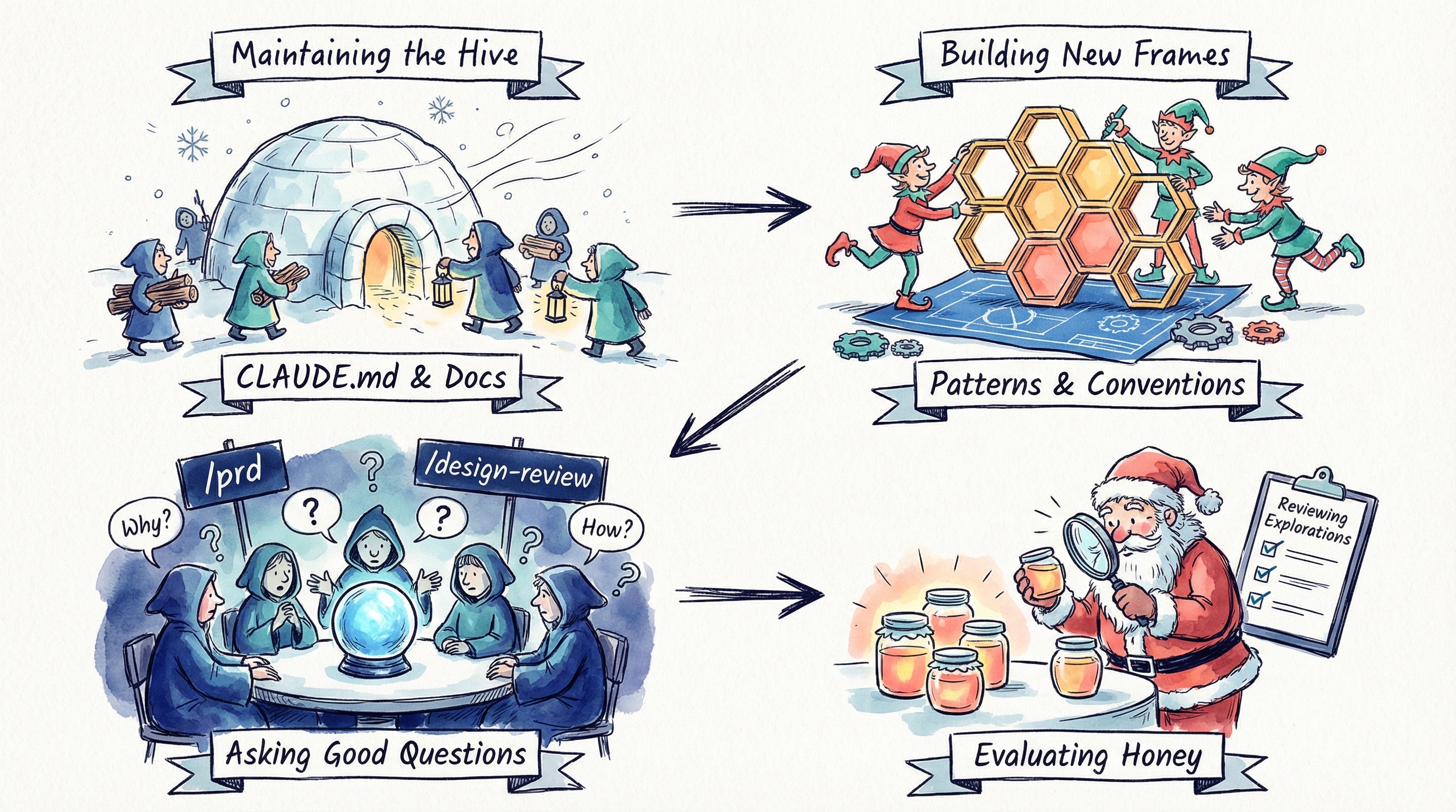엔지니어의 역할이 코드 작성에서 환경 구축으로 변화하는 모습