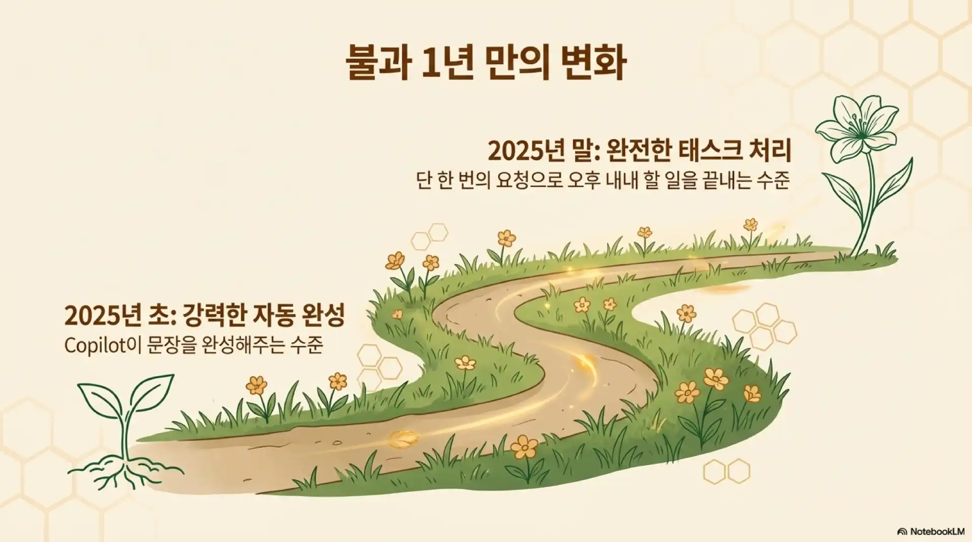 슬라이드 3: 불과 1년 만의 변화