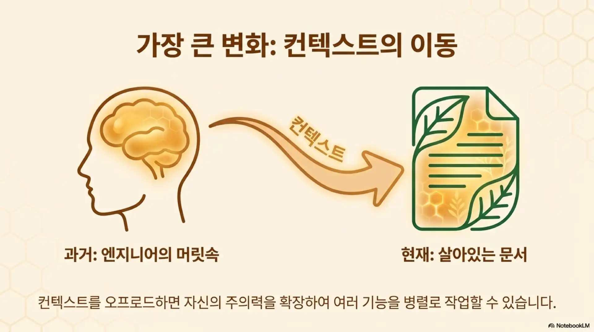 슬라이드 4: 가장 큰 변화 - 컨텍스트의 이동