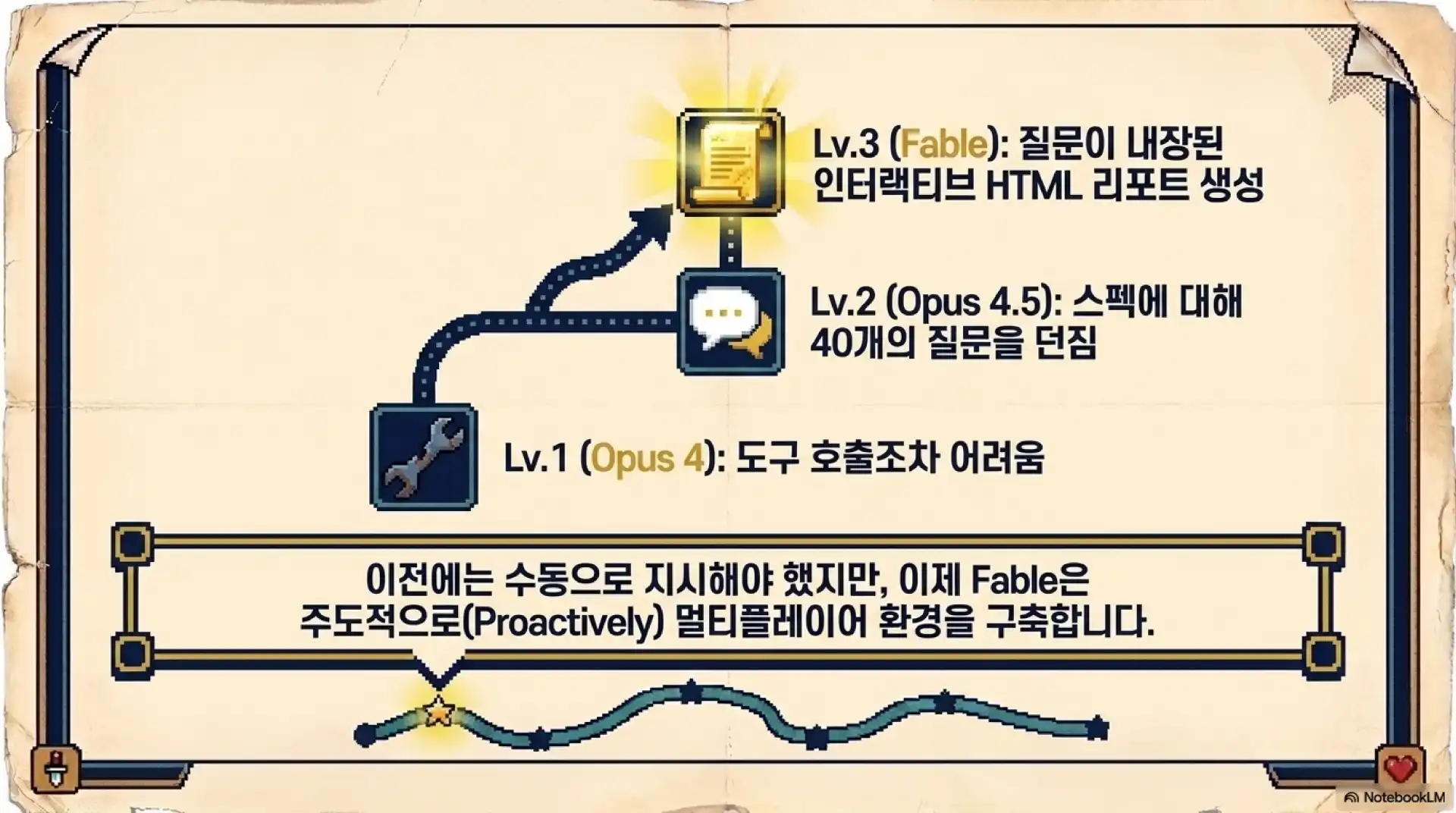 슬라이드 7