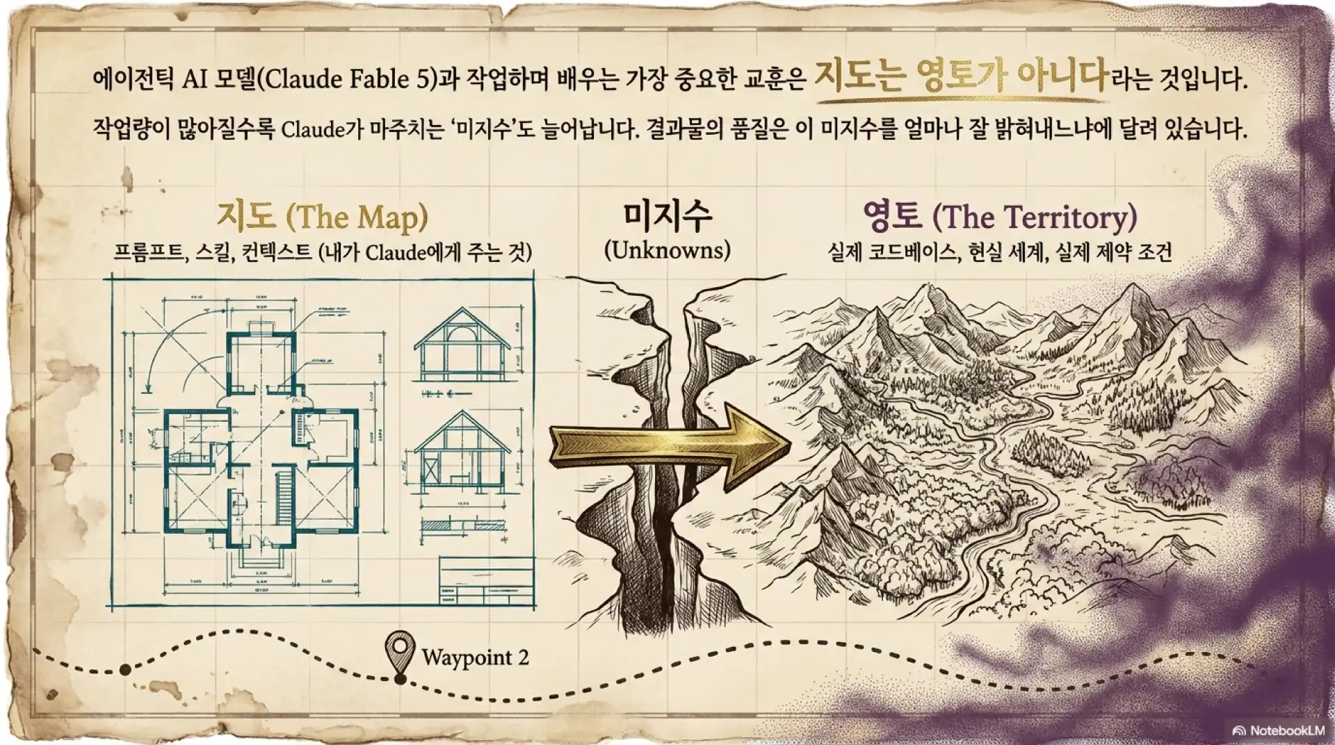 슬라이드 2