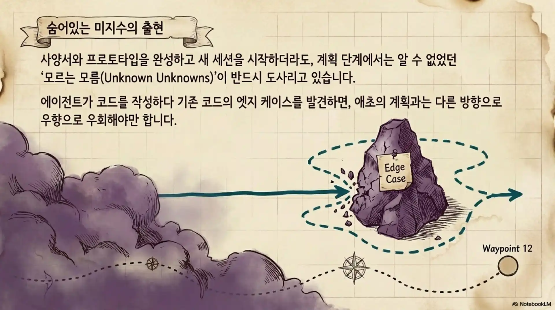 슬라이드 12