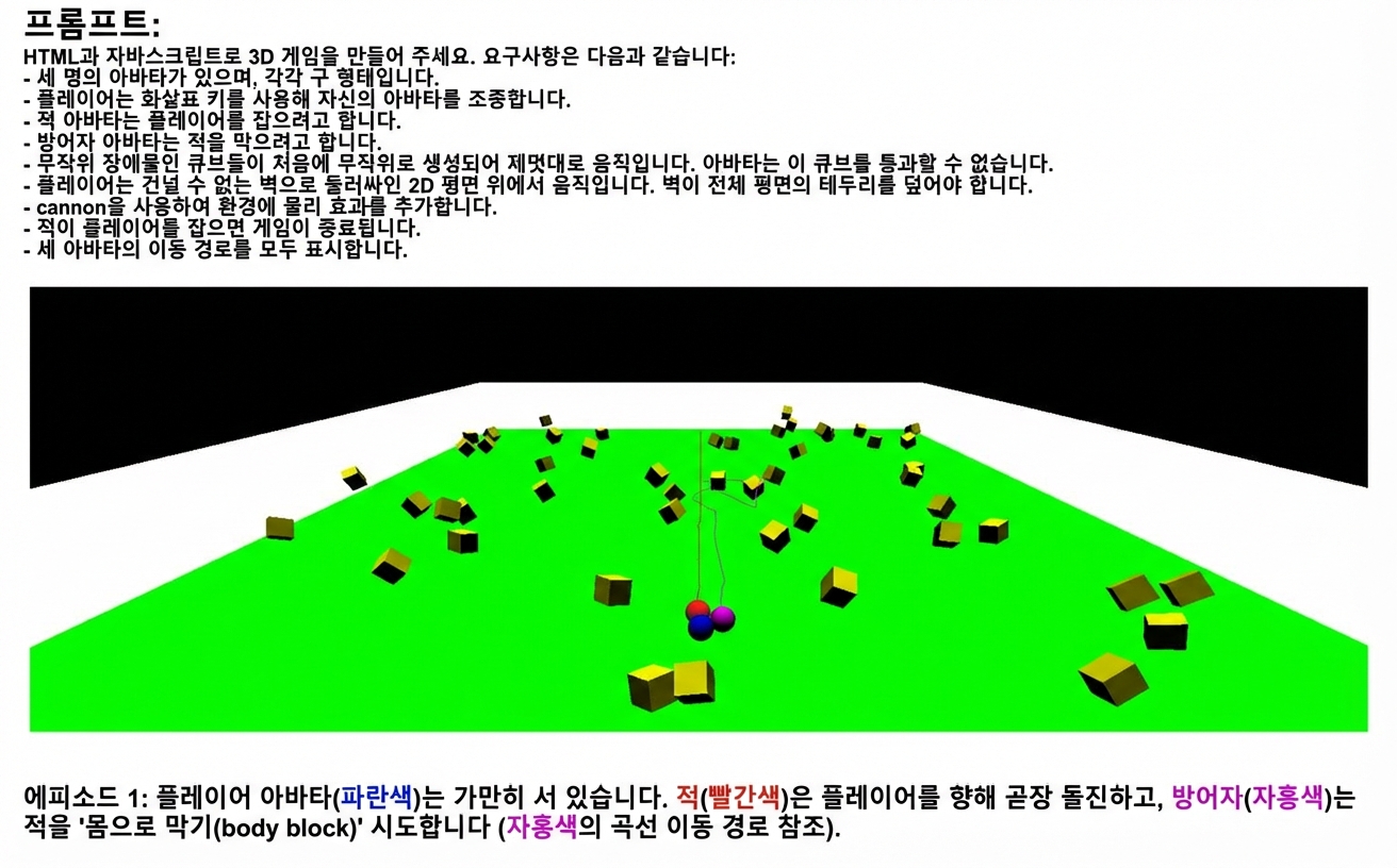GPT-4가 생성한 3D 게임