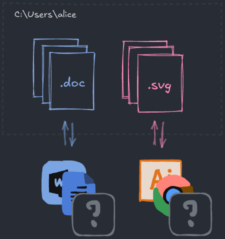 여러 파일 형식이 있는 폴더