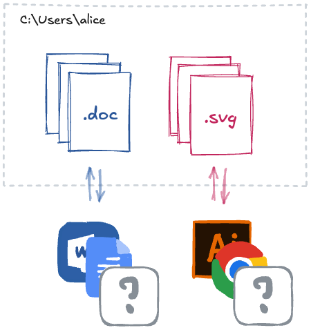 여러 파일 형식이 있는 폴더