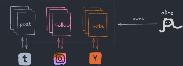 앱들이 폴더의 파일을 읽는 모습