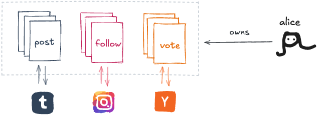 앱들이 폴더의 파일을 읽는 모습
