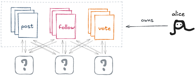 새 앱이 기존 데이터를 읽는 모습