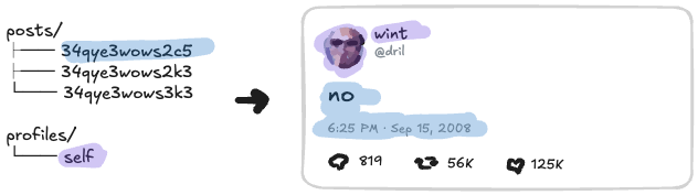 UI의 일부와 파일 구조의 대응