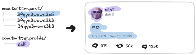 트윗과 컬렉션 구조의 매핑
