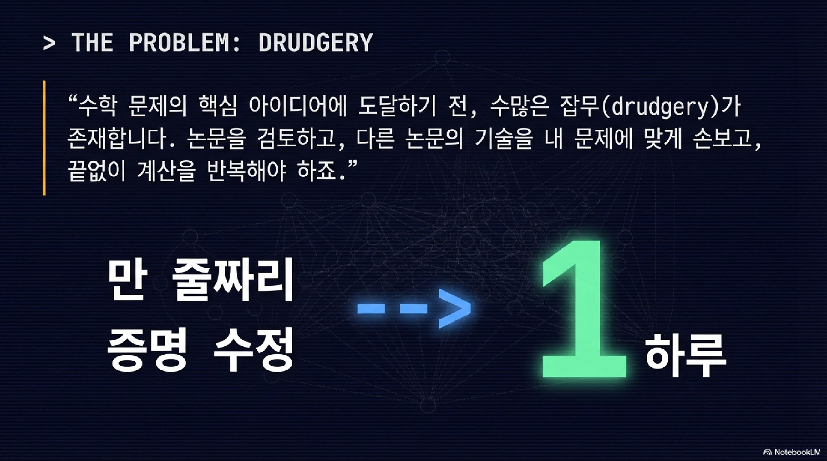 슬라이드 2: THE PROBLEM: DRUDGERY - 만 줄짜리 증명 수정 1하루