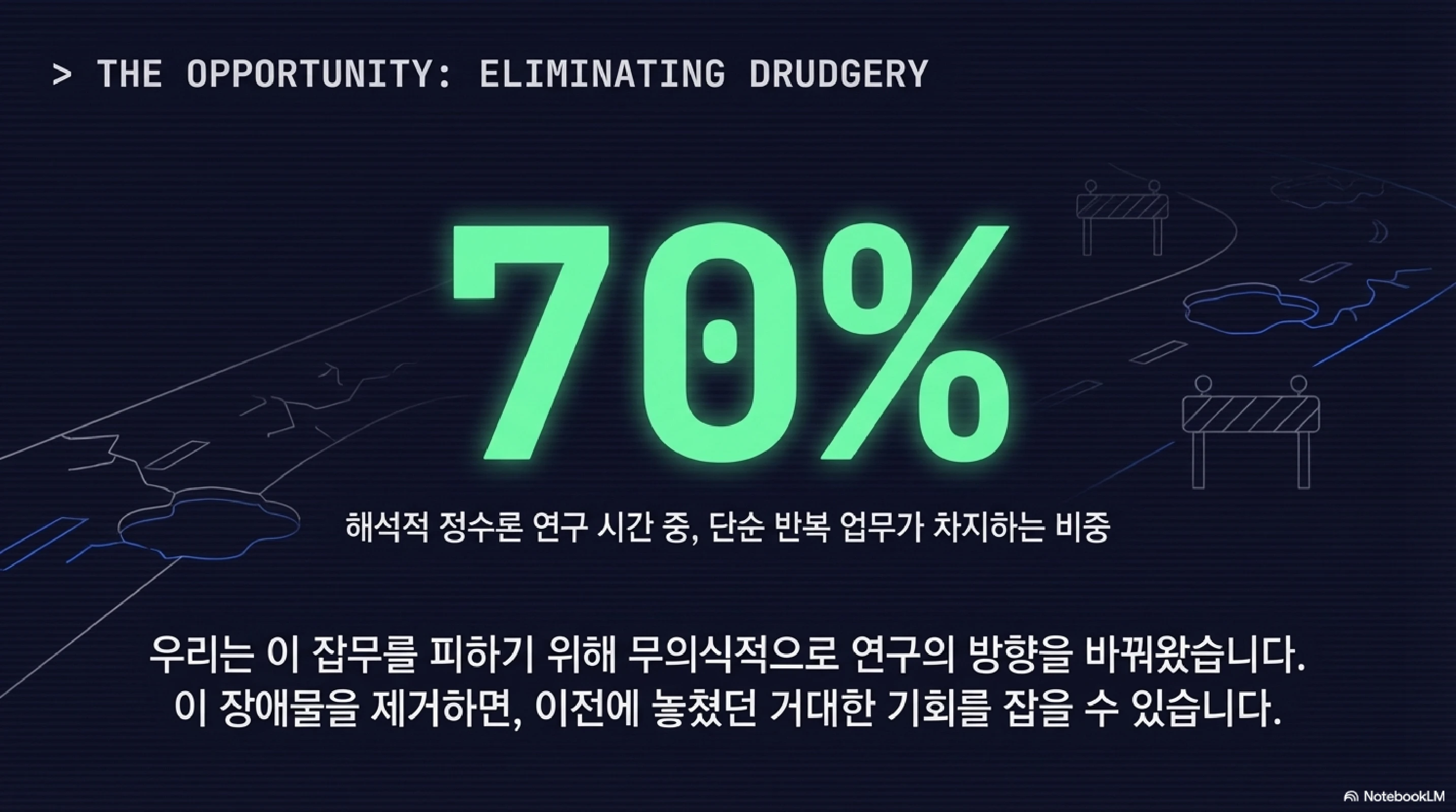 슬라이드 13: THE OPPORTUNITY - 70% 반복 업무 제거