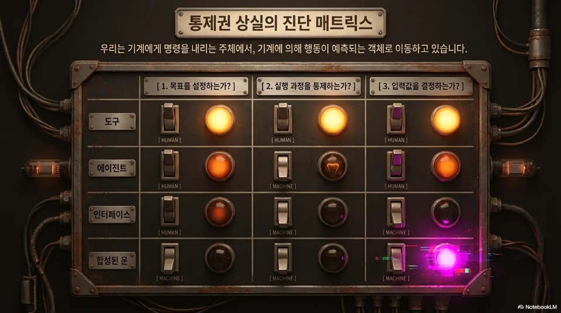 슬라이드 12