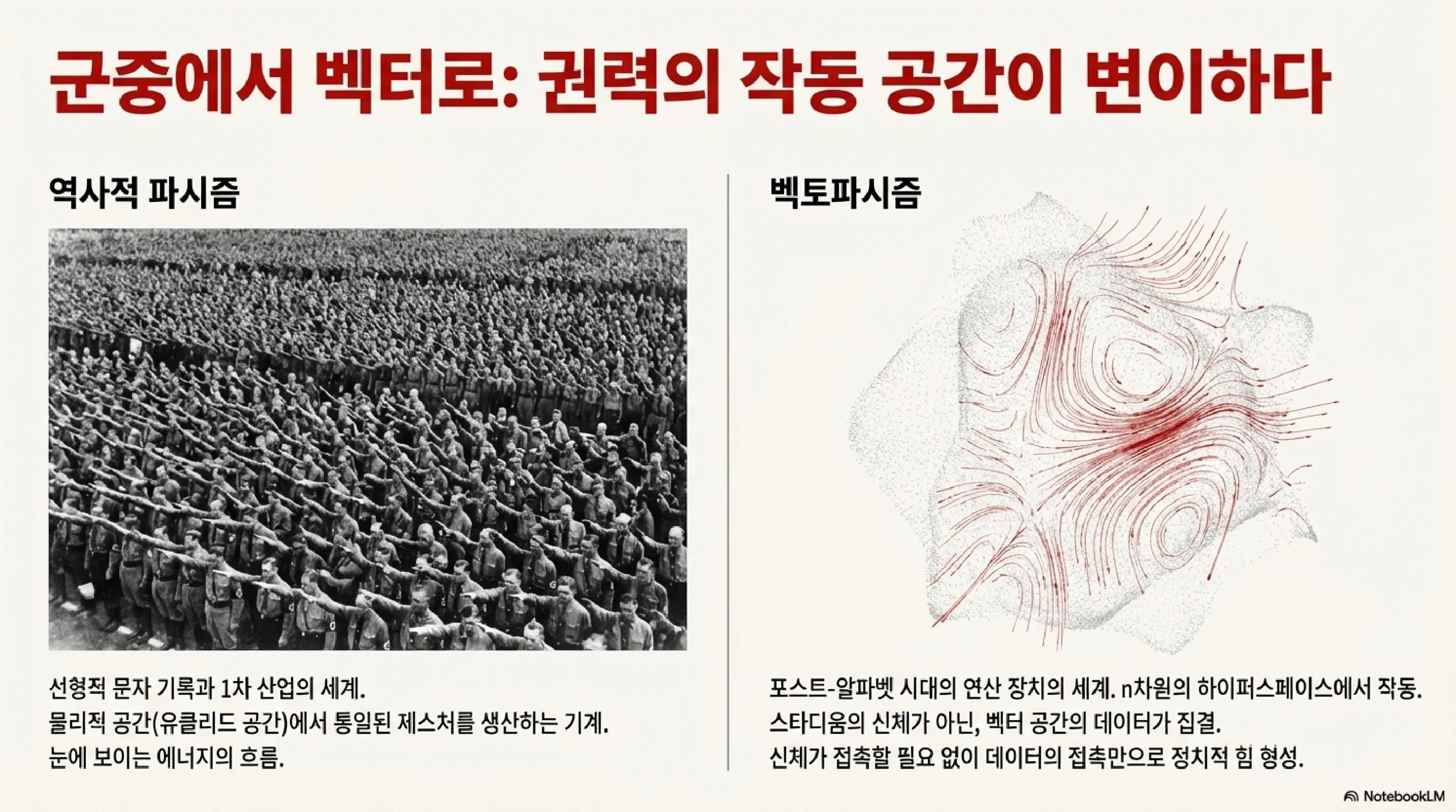 근종에서 벡터로 - 권력의 작동 공간이 변이하다
