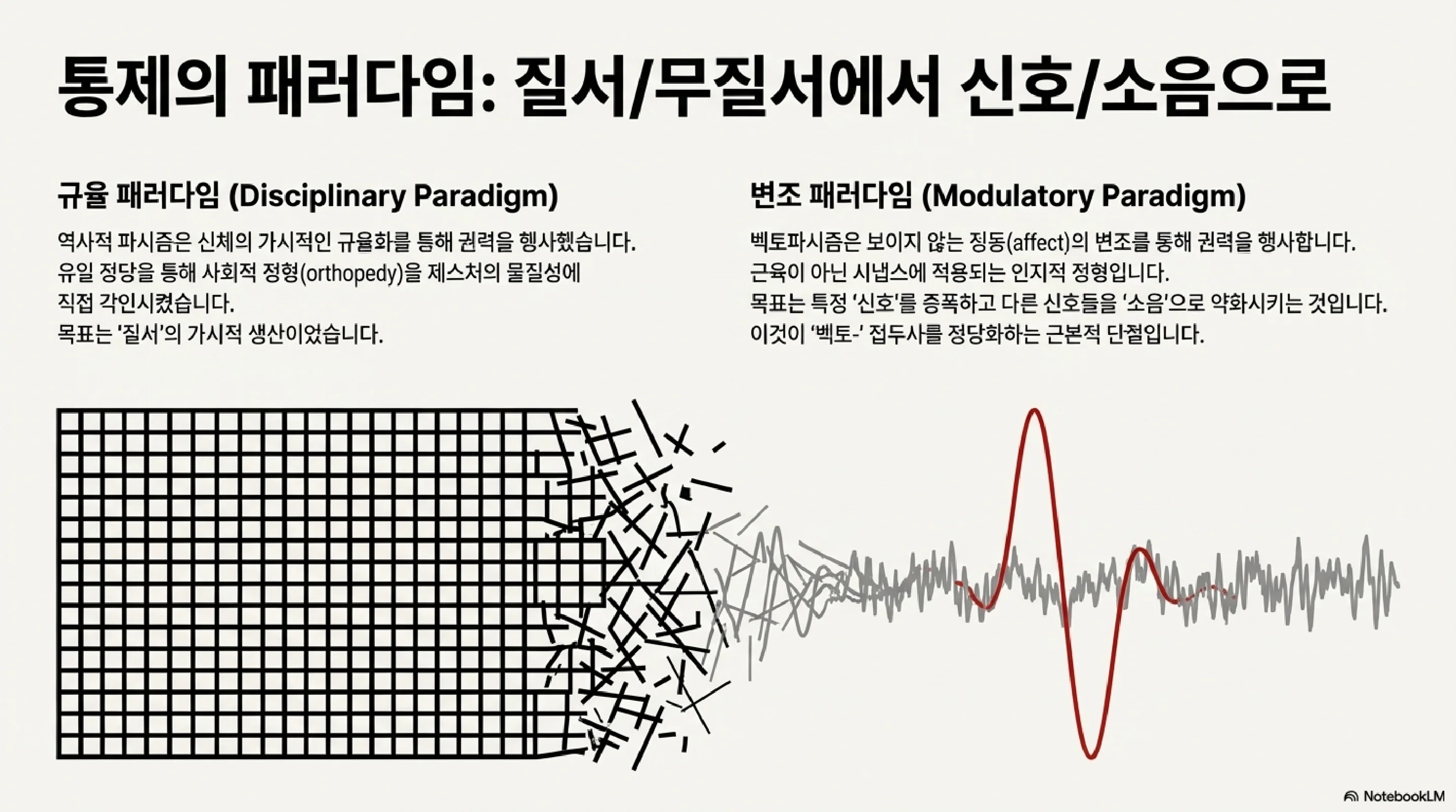 통제의 패러다임 - 질서/무질서에서 신호/소음으로