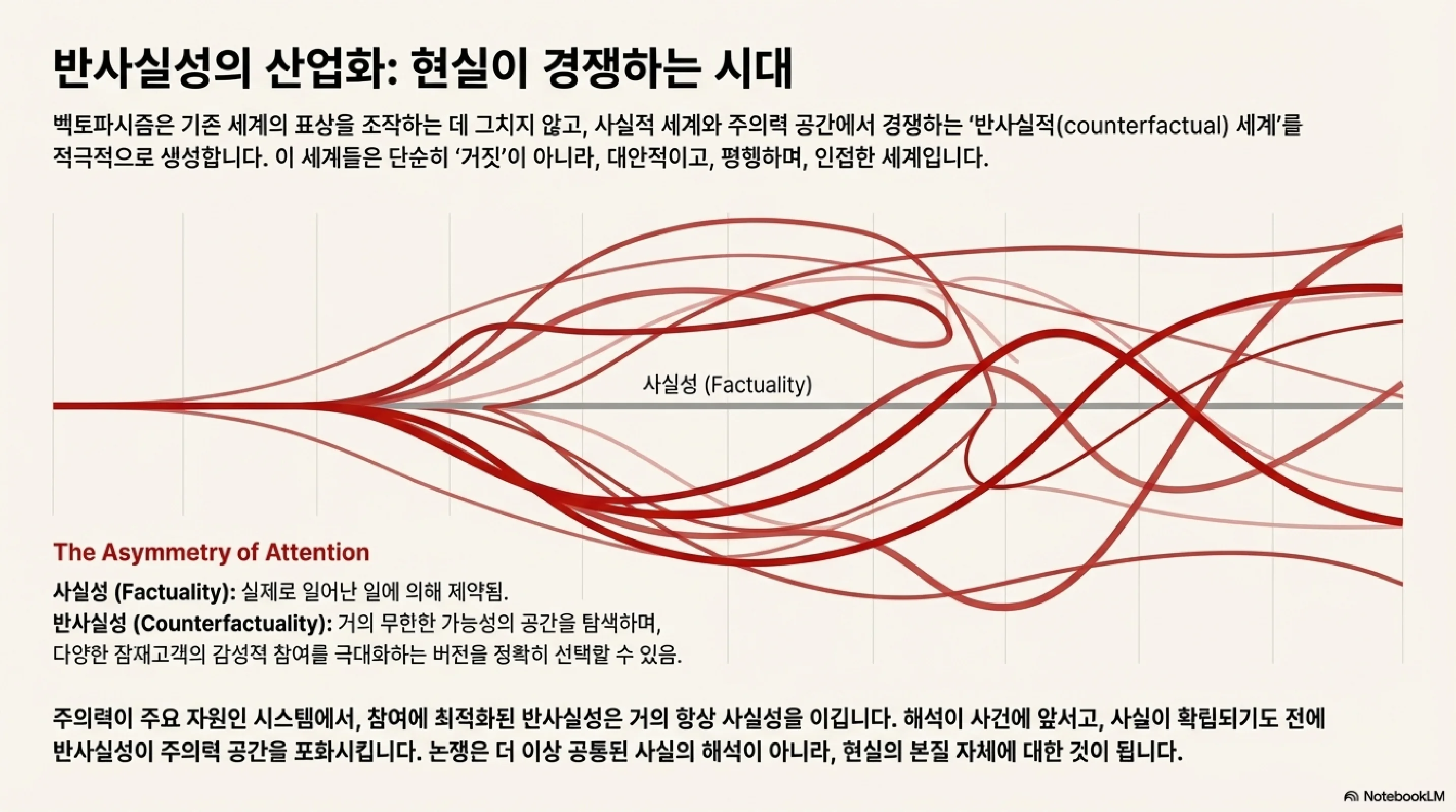 반사실성의 산업화 - 현실이 경쟁하는 시대