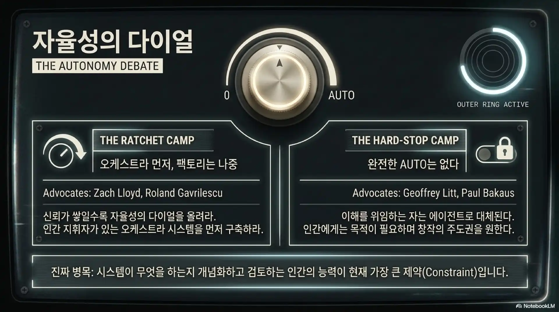 슬라이드 10: 자율성의 다이얼 - 래칫 진영과 하드스톱 진영의 논쟁