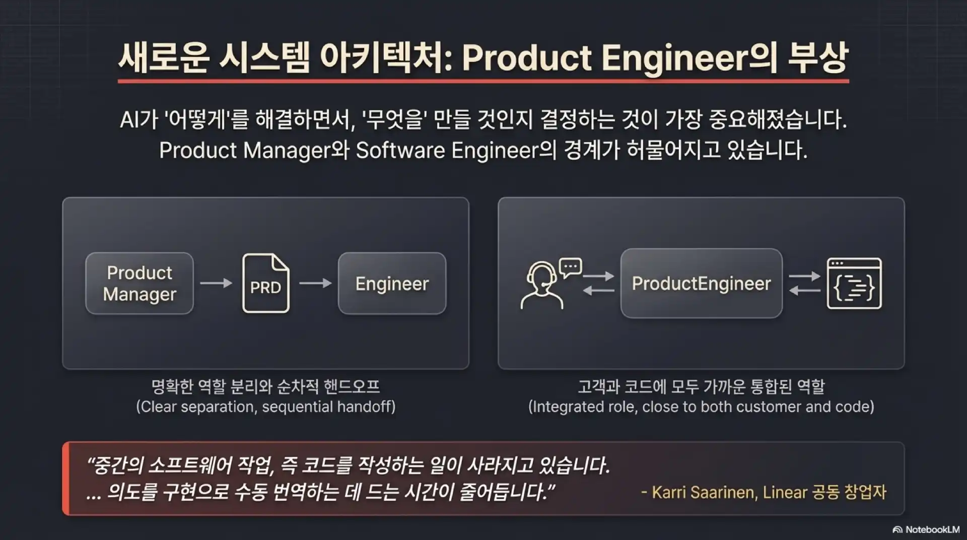 슬라이드 9: 새로운 시스템 아키텍처 - Product Engineer의 부상