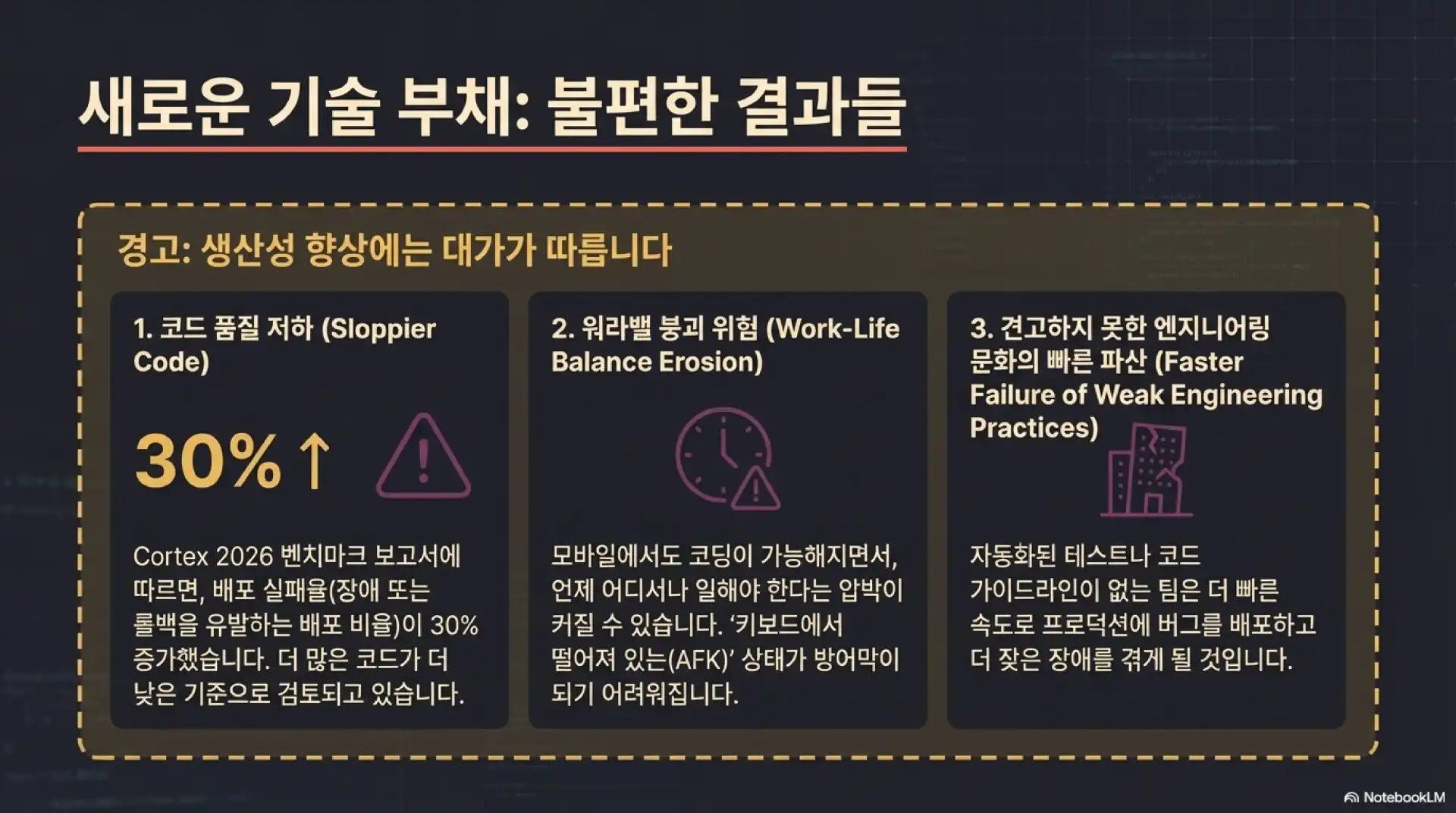 슬라이드 10: 새로운 기술 부채 - 불편한 결과들